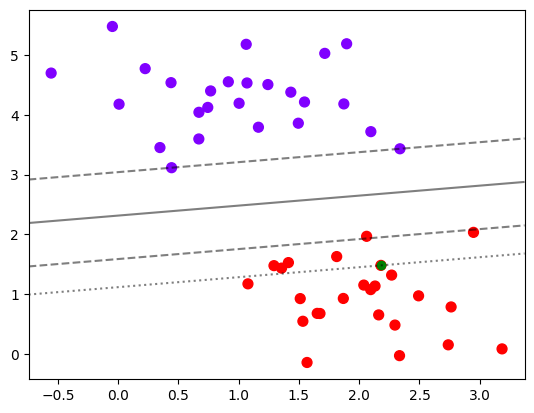 SVM plot with plane crossing single data